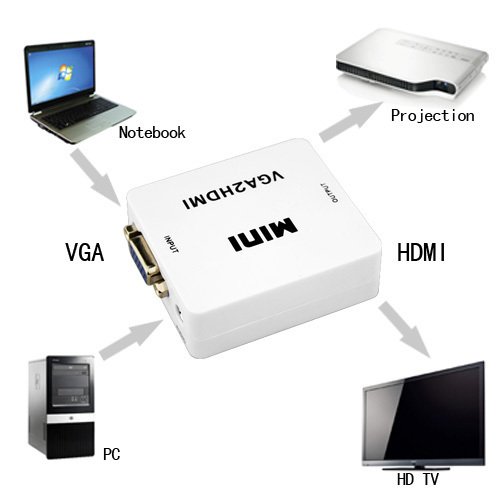 Конвертор VGA женско към HDMI женско +3.5
